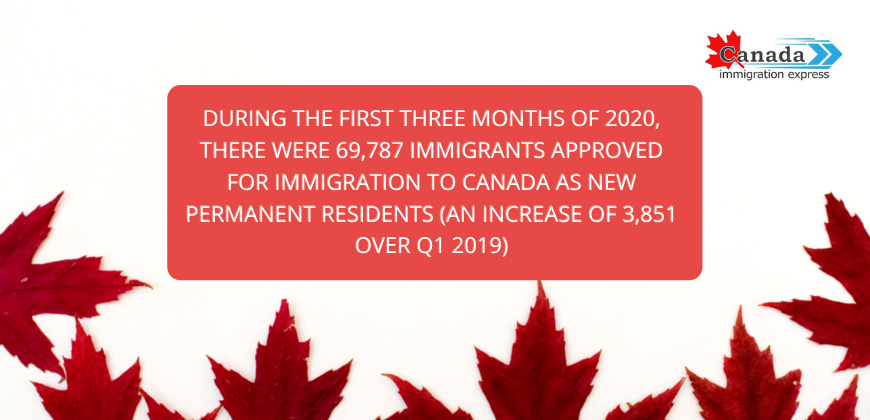 Canada Immigration Express: Immigration Stats