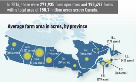 Canada`s Farms Map